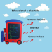 Lousa Mágica Infantil de Desenho – Tela LCD Formato Trem
